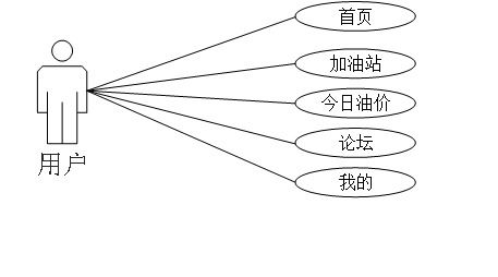 基于Android與微信小程序的加油服務(wù)系統(tǒng)設(shè)計(jì)與實(shí)現(xiàn)