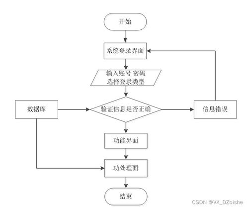 基于Spring Boot與小程序的流浪動(dòng)物救助系統(tǒng)設(shè)計(jì)與實(shí)現(xiàn)
