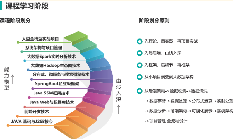 重慶十大軟件開發(fā)培訓(xùn)學(xué)校實力盤點(diǎn)與推薦