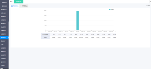 重慶外貿(mào)服裝企業(yè)ERP費(fèi)用解析與軟件開發(fā)選擇指南